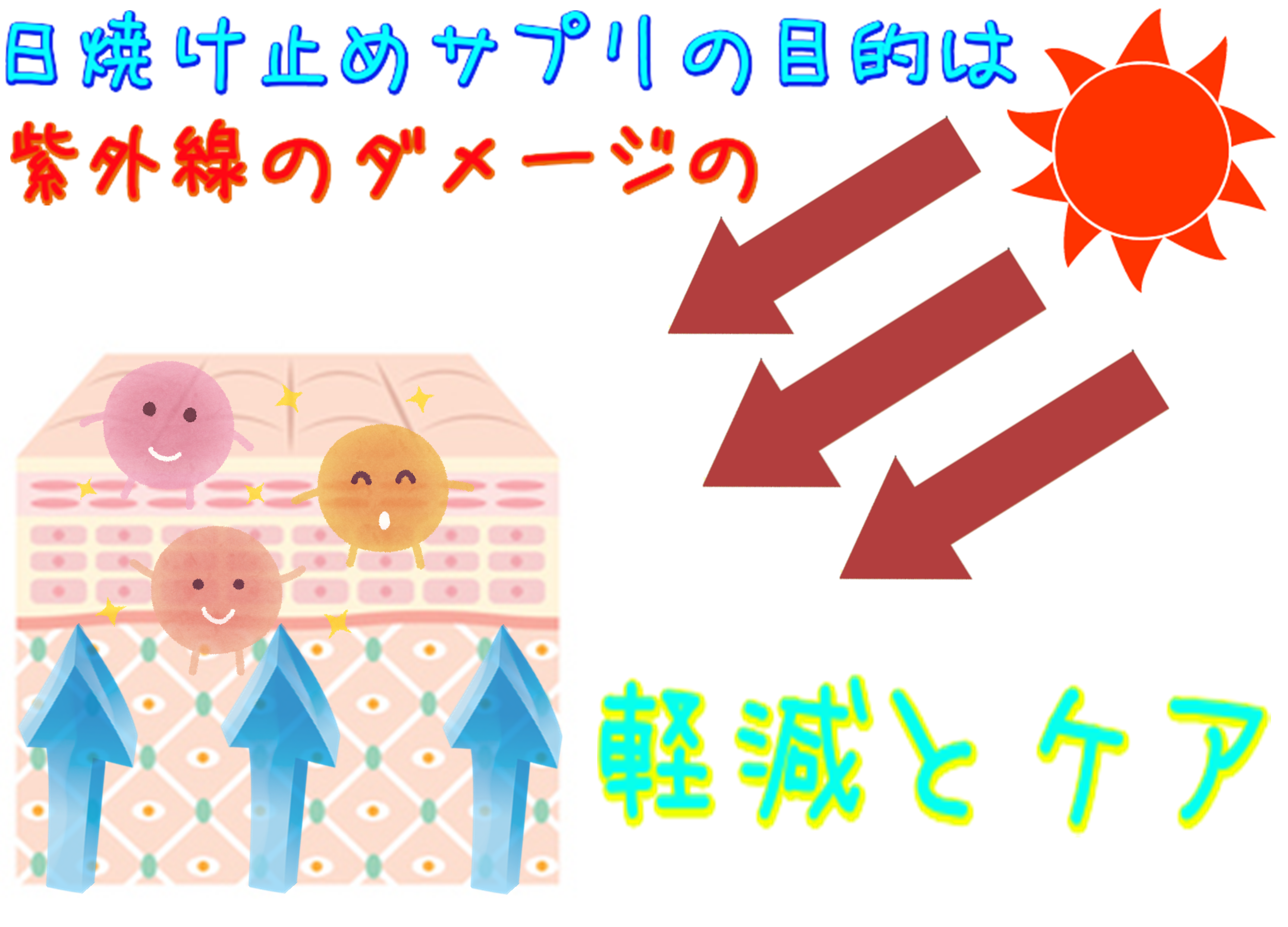 日焼け止めサプリは紫外線のダメージのケアと軽減